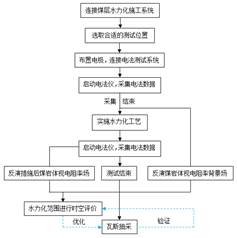 日女人BBAv在线基于直流电法的煤层增透措施效果快速检验技术